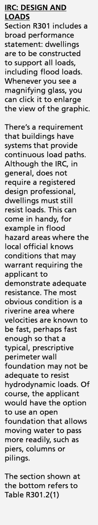 IRC Flood Provisions Part 2